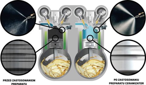 CERAMIZATOR PALIWO DIESEL CPD